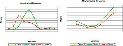 Latent Class and Transition Analysis of Alzheimer's Disease Data